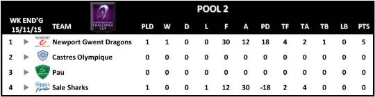Challenge Cup Round 1 Pool 2